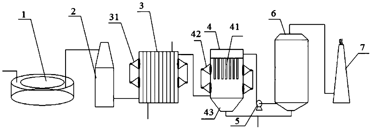 Rotary hearth furnace smoke comprehensive treatment system and method