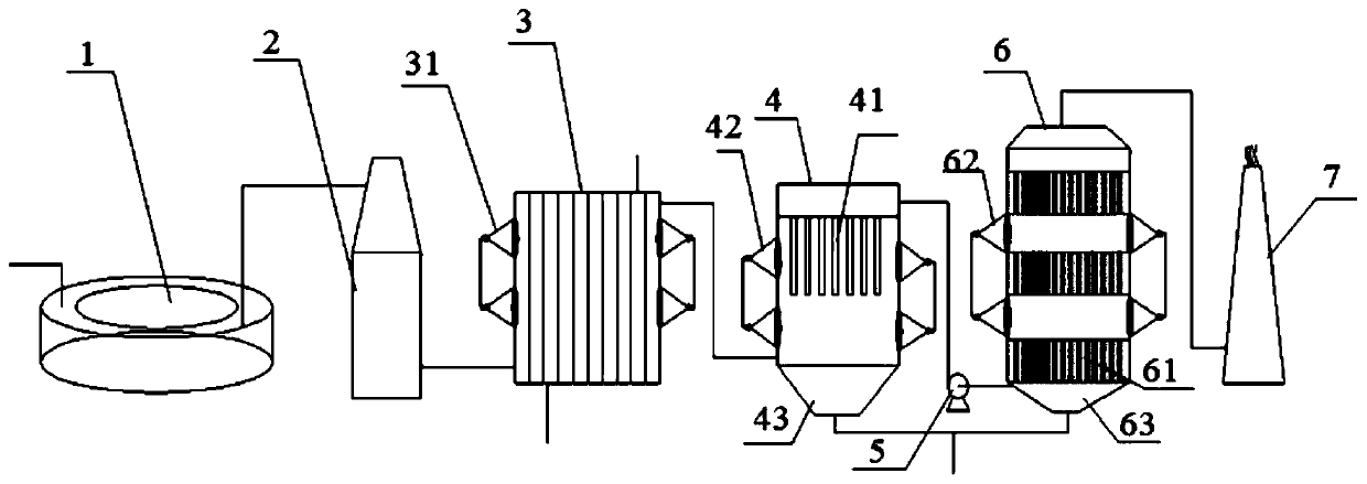 Rotary hearth furnace smoke comprehensive treatment system and method