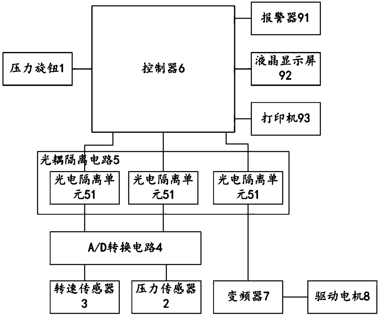 A constant pressure control system and method for chemical grouting pump