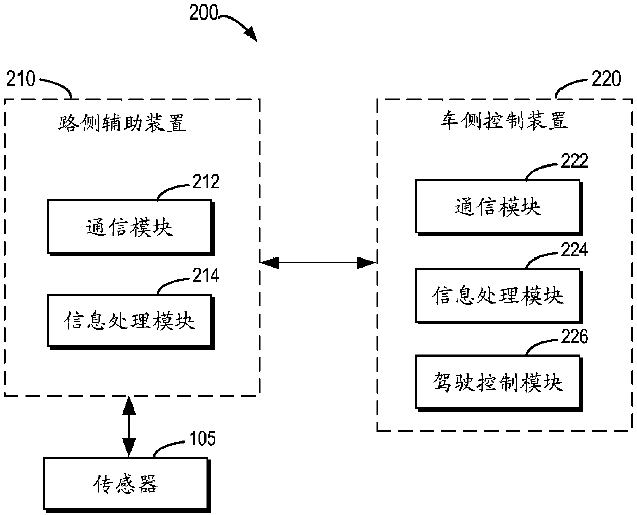 Method, device, medium and system for assisting in controlling automatic driving of vehicle