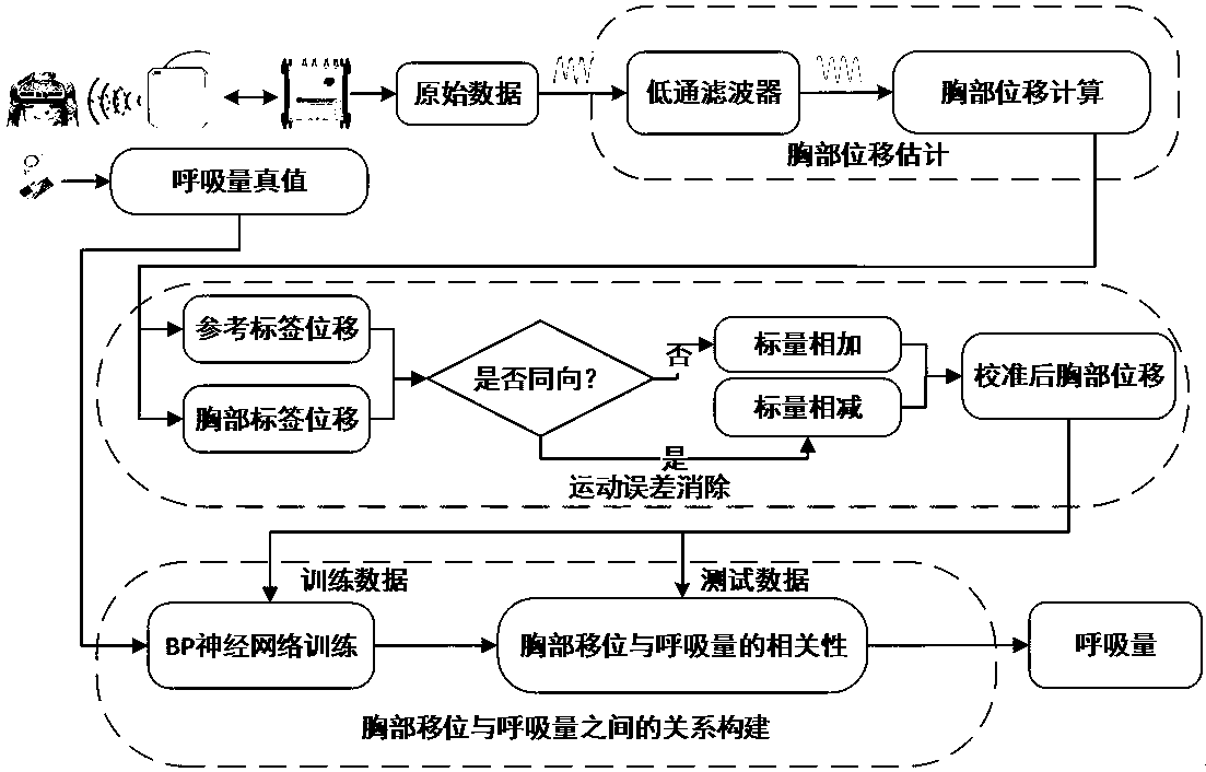 Human body respiratory capacity assessment system based on RFID label and method