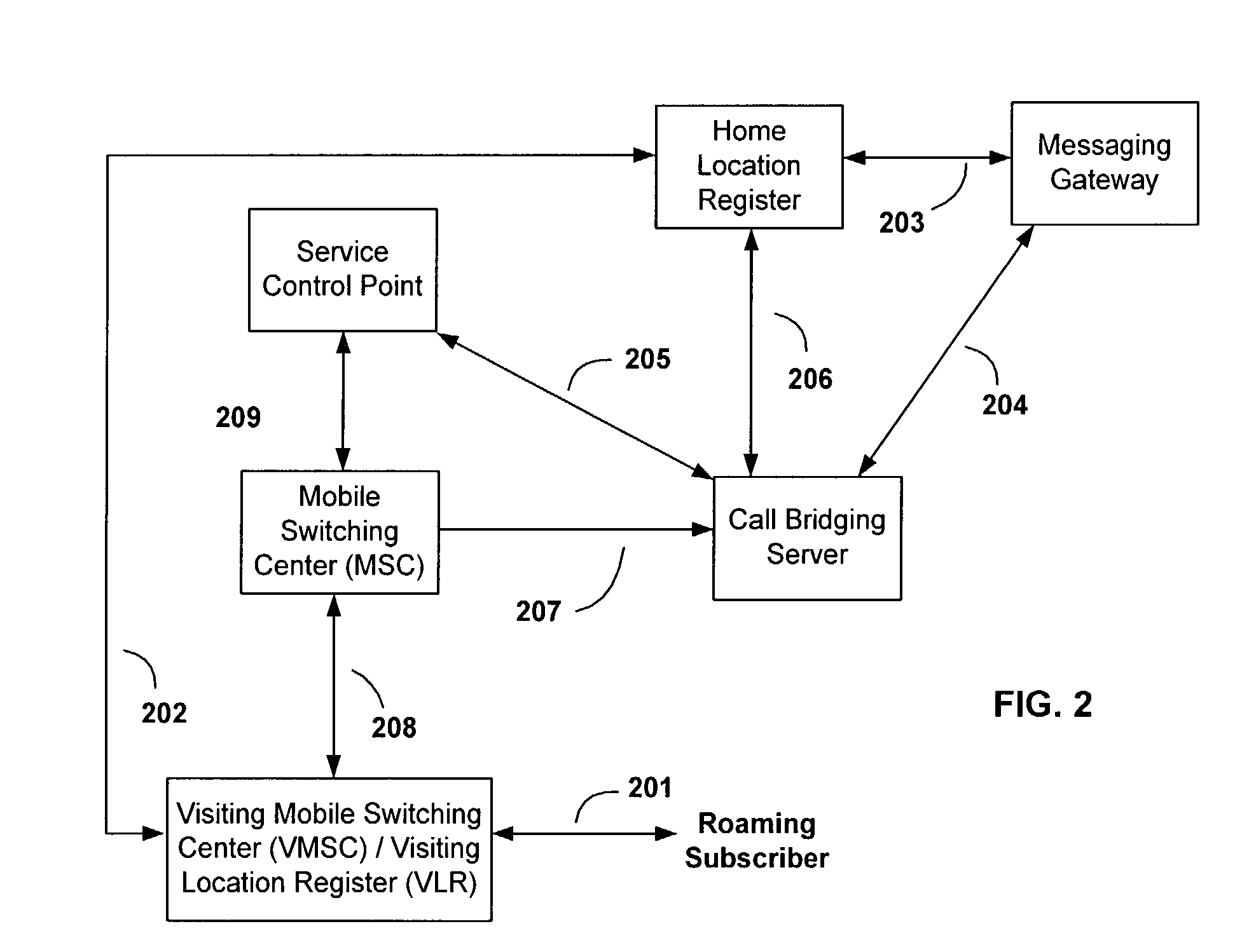 Method and system for international roaming and call bridging