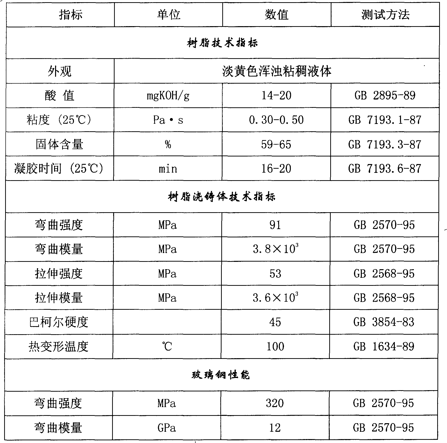 Process for producing terephthalic unsaturated polyester resin by using terephthalic acid rinsing residue