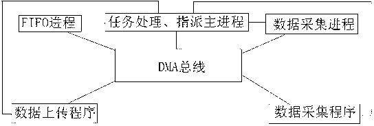 GPS (global positioning system), IMU (inertial measurement unit), magnetometer and barometer combinational navigation system device