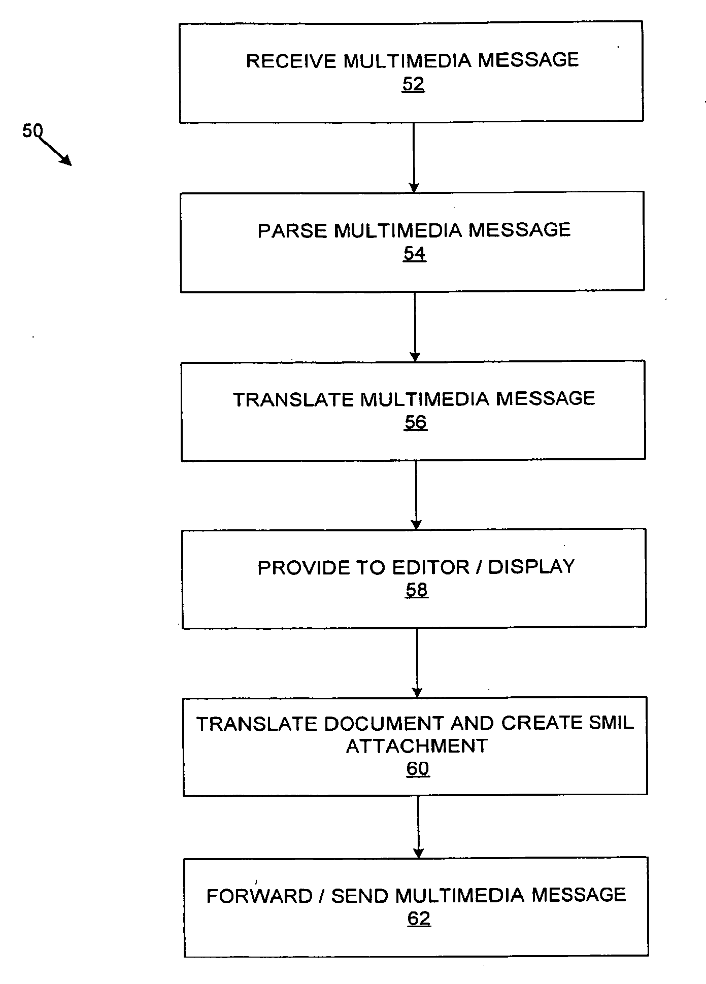 System and apparatus for handling presentation language messages