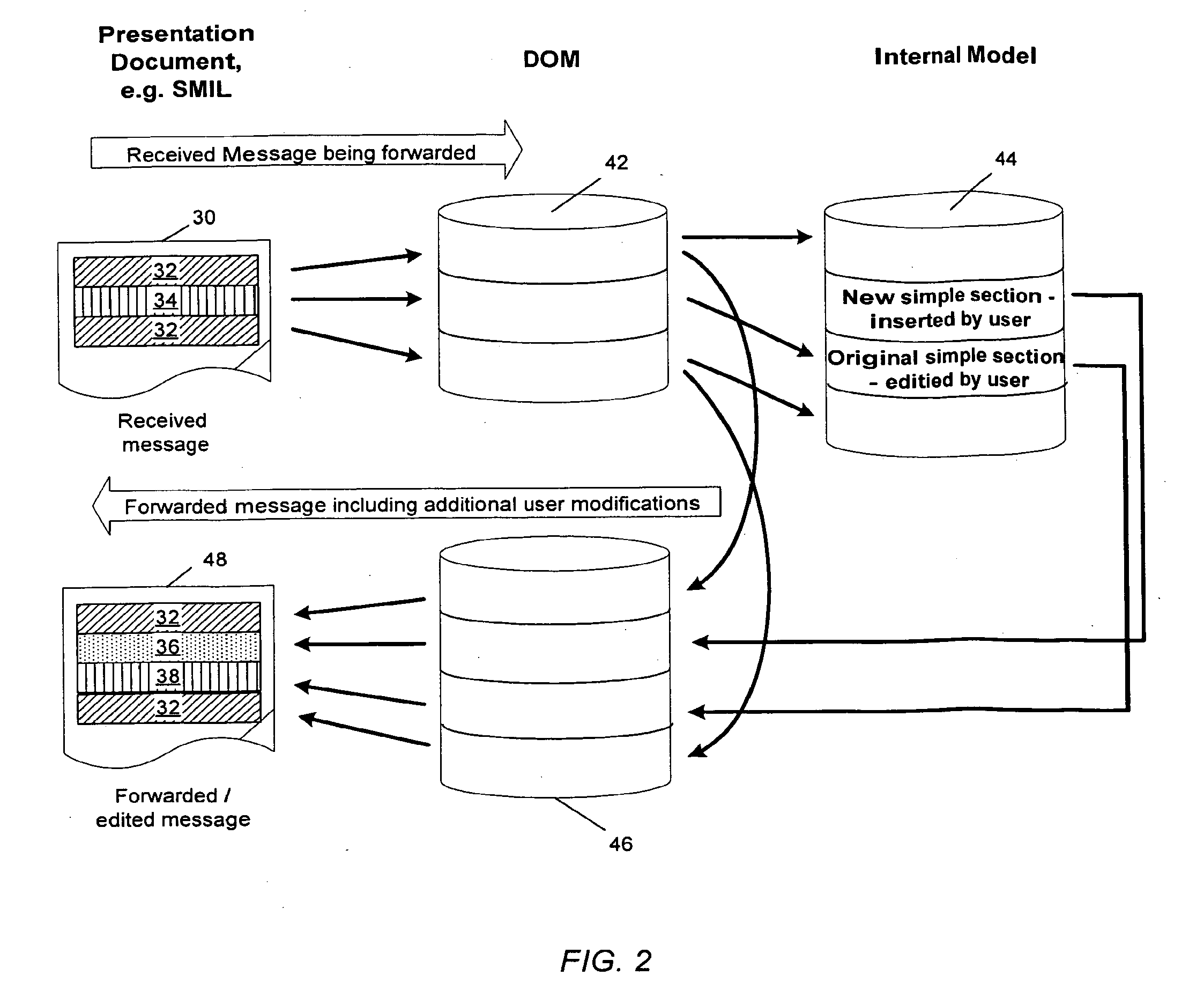 System and apparatus for handling presentation language messages