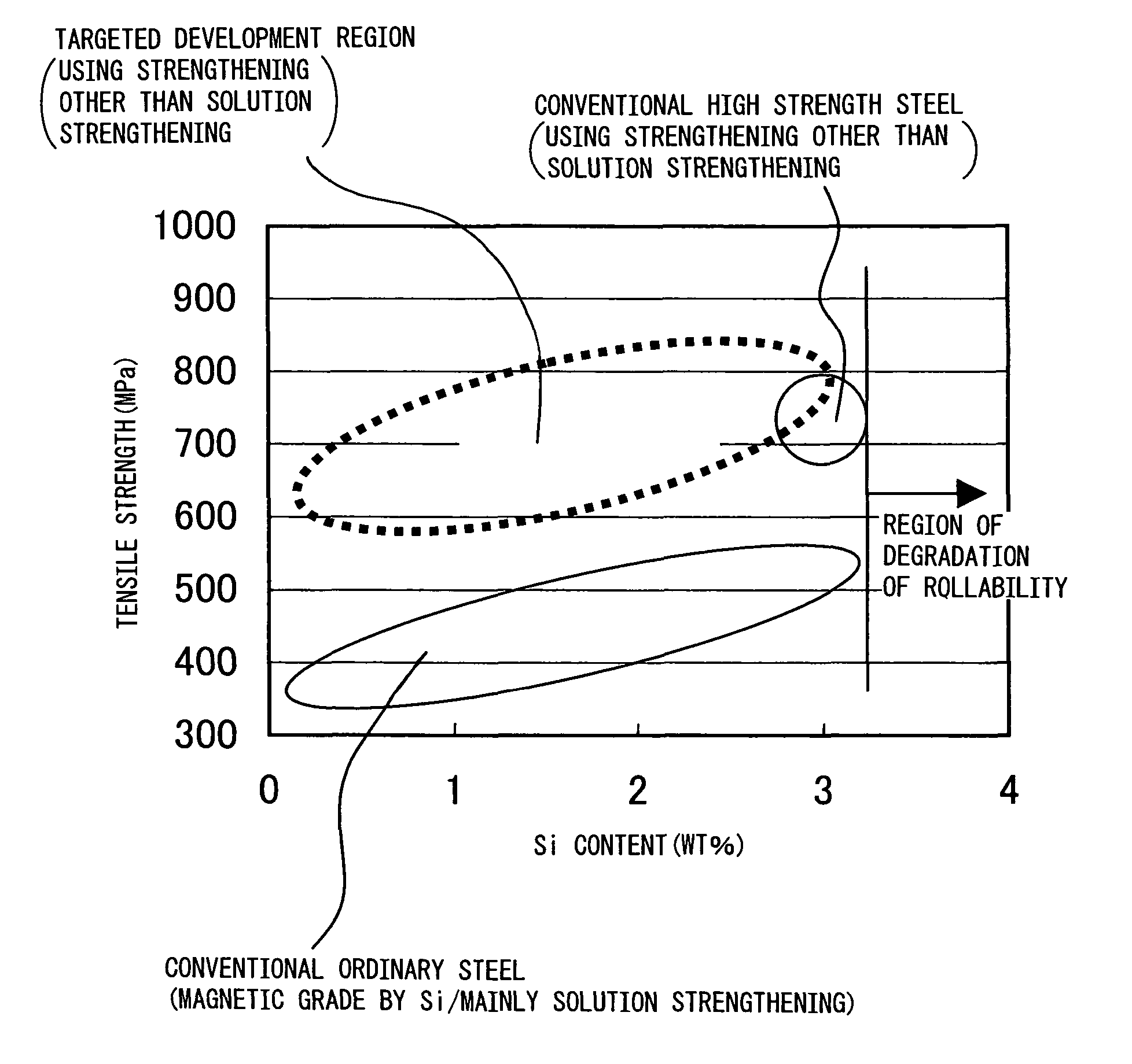 High-strength electrical steel sheet and processed part of same