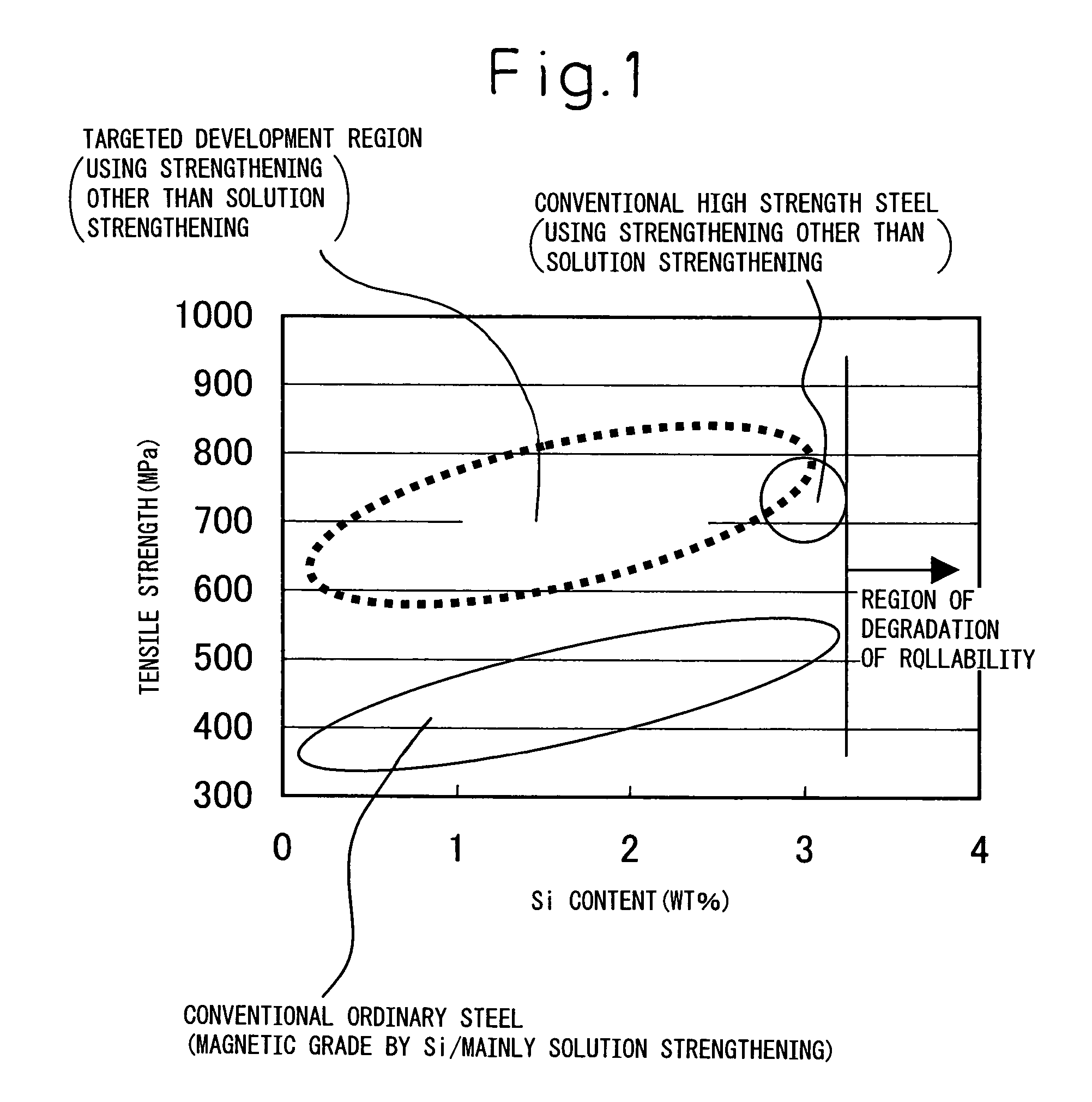 High-strength electrical steel sheet and processed part of same