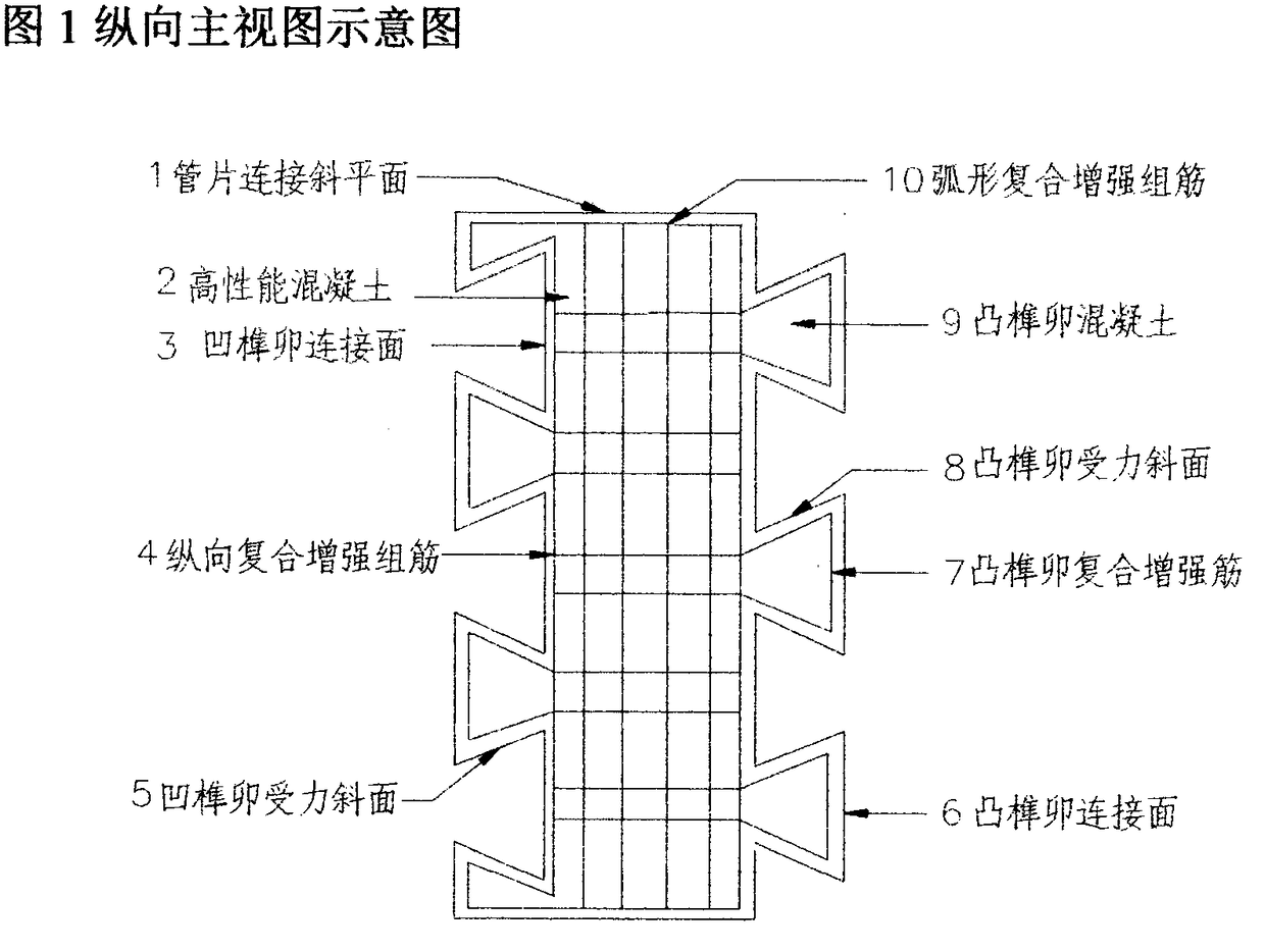 Composite material reinforcing special-shaped mortise and tenon self-fastening-type duct pieces for underground pipe galleries