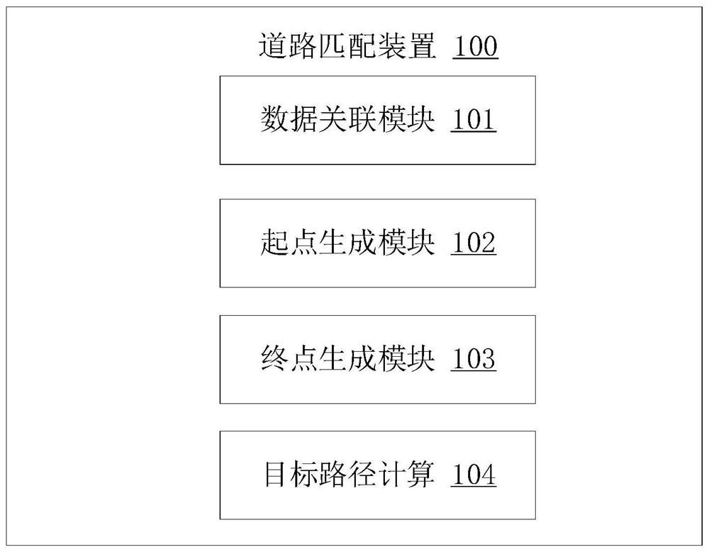 Road matching method and device, electronic equipment and readable storage medium