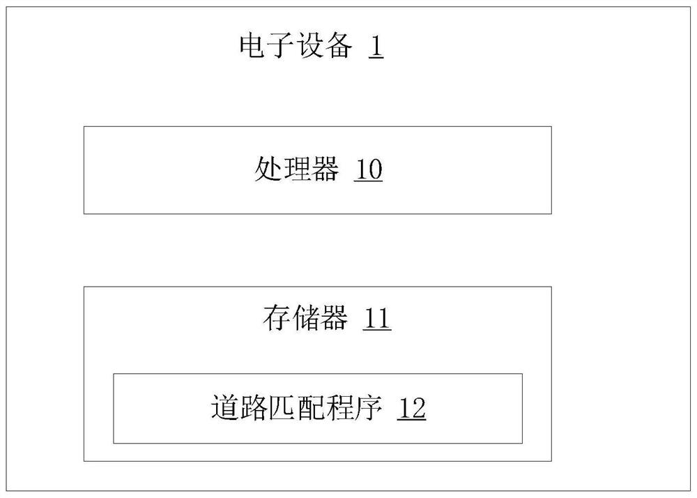 Road matching method and device, electronic equipment and readable storage medium