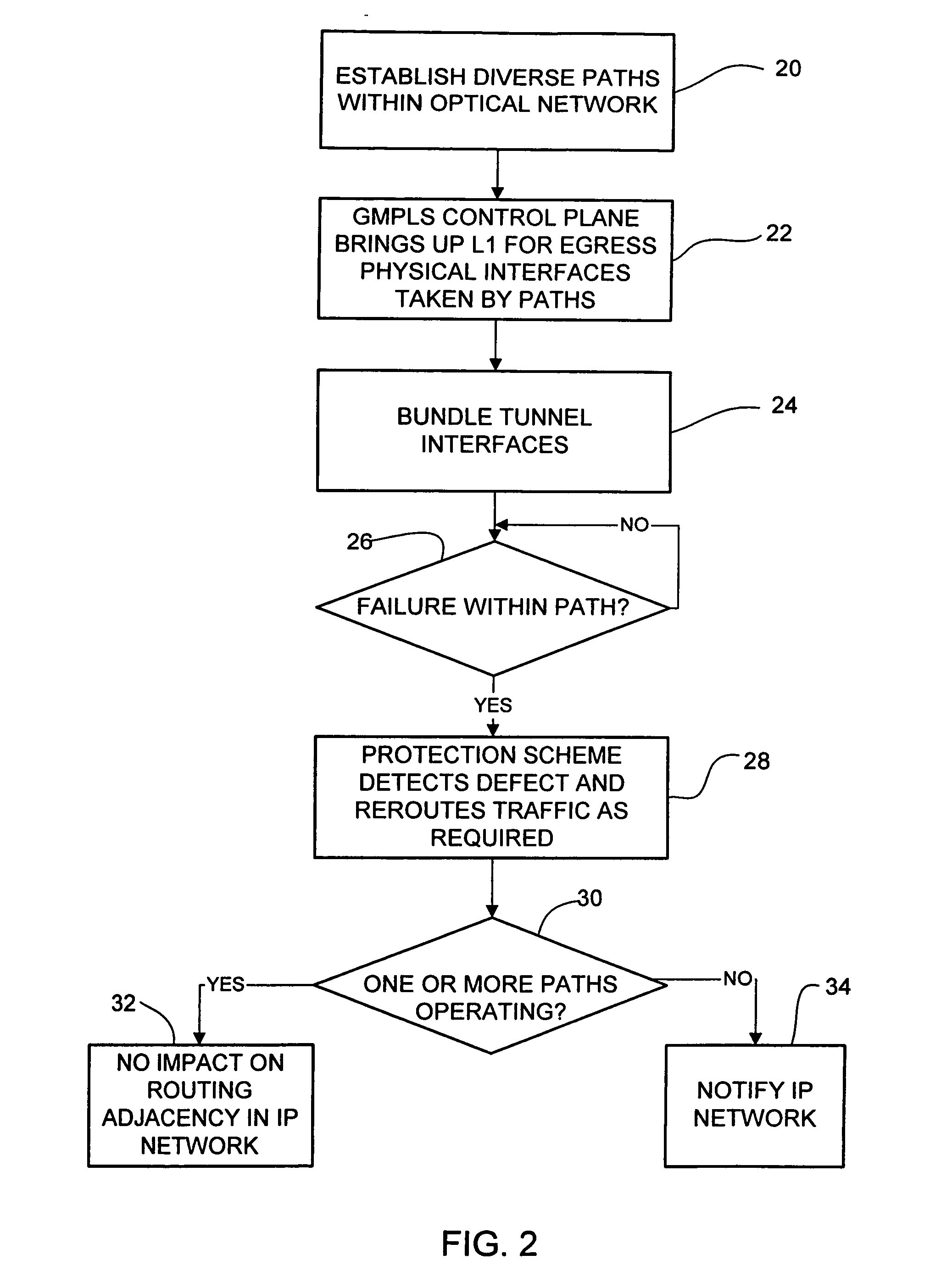 Dynamic path protection in an optical network