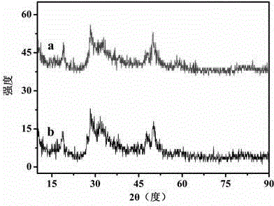 Method for preparing graphene-SnIn4S8 nano composite photocatalyst at low temperature by adopting coprecipitation method