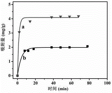 Method for preparing graphene-SnIn4S8 nano composite photocatalyst at low temperature by adopting coprecipitation method