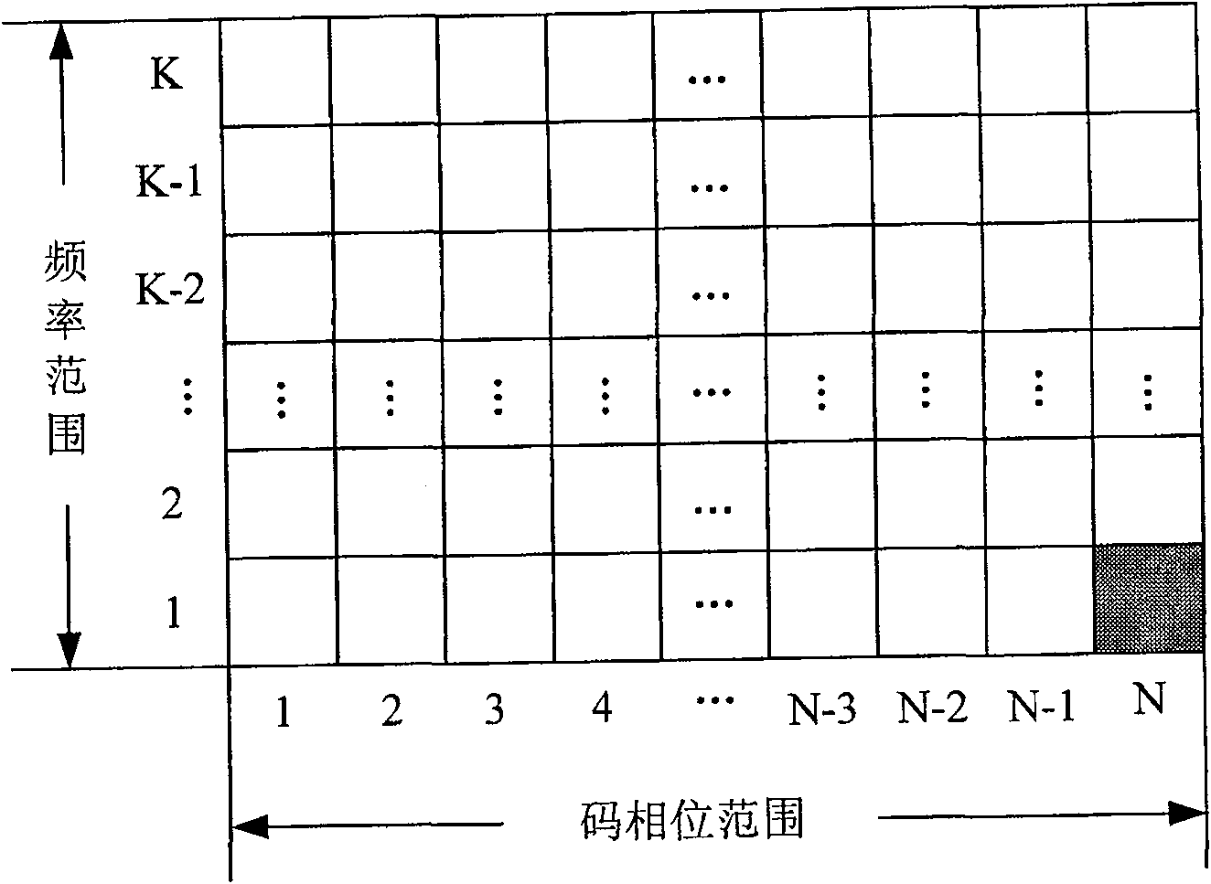 Long-period spreading code frequency folding time frequency parallel searching method