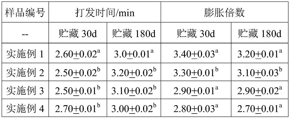 UHT single cream and preparation method