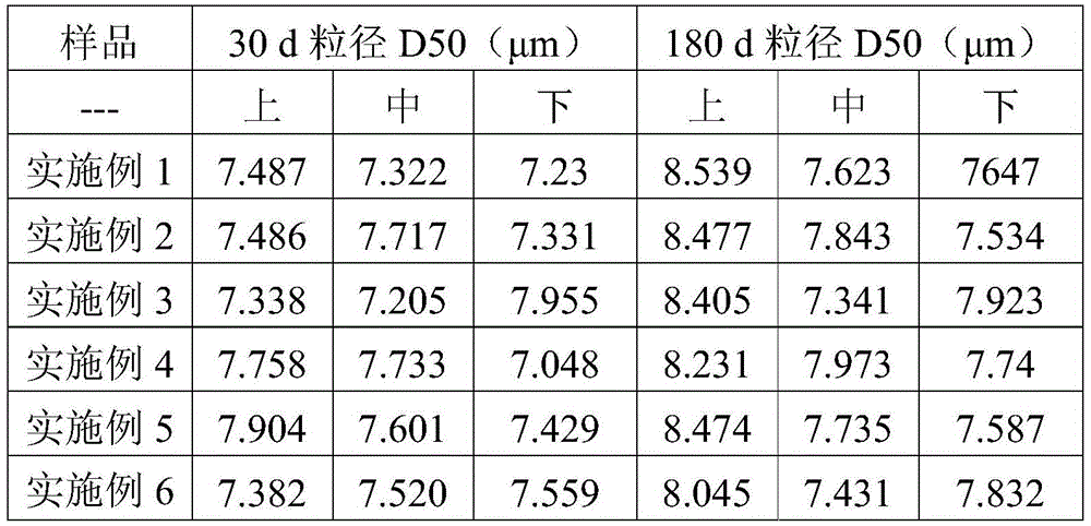 UHT single cream and preparation method