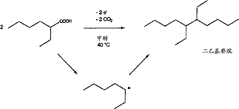 Emollients and cosmetic compositions based on special branched hydrocarbons