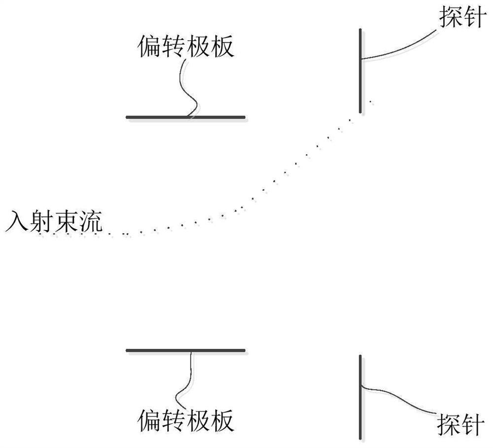 Non-interception type direct current beam position and beam spot shape measurement method and system