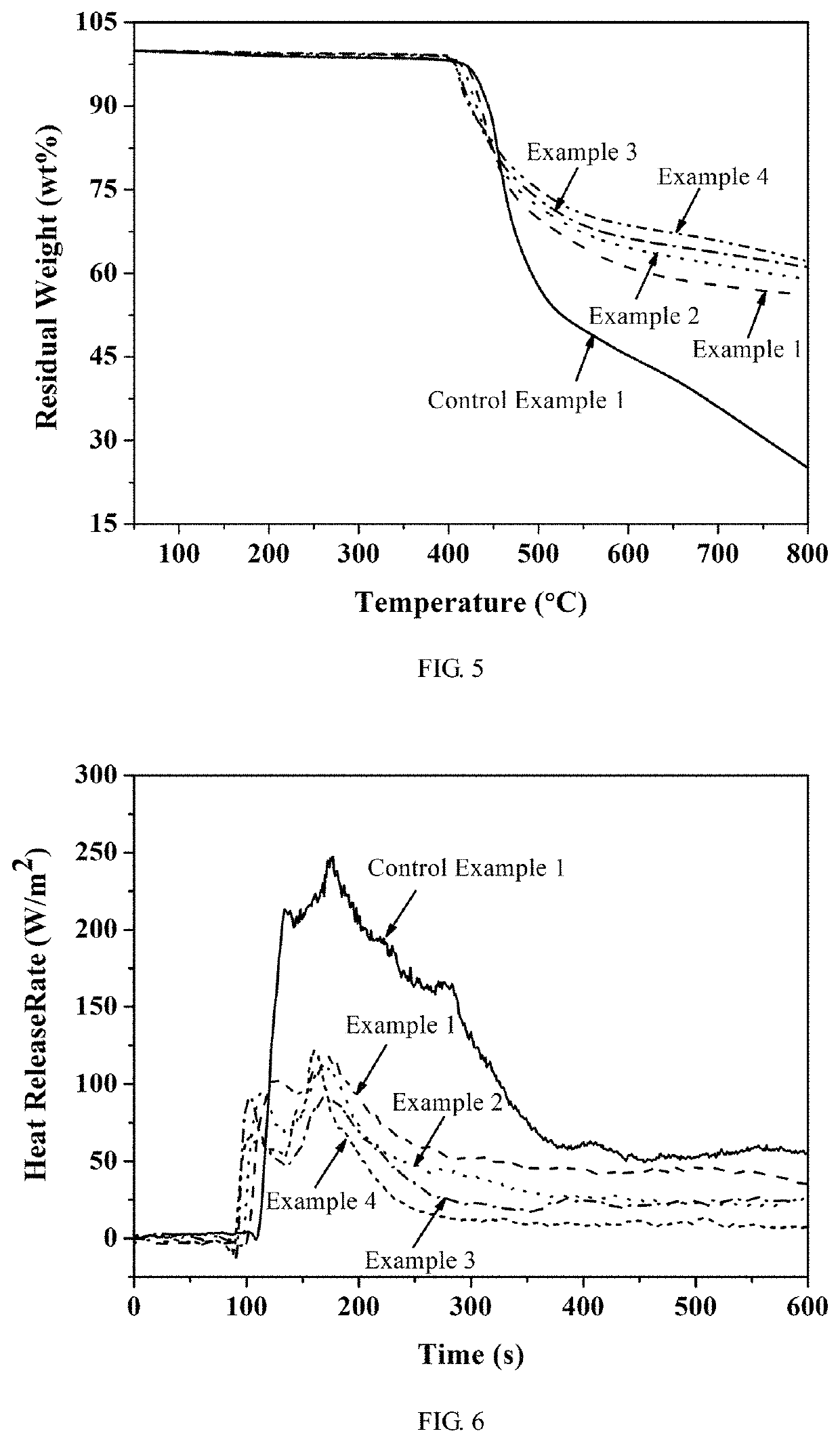 Flame-retardant bismaleimide resin and preparation method thereof