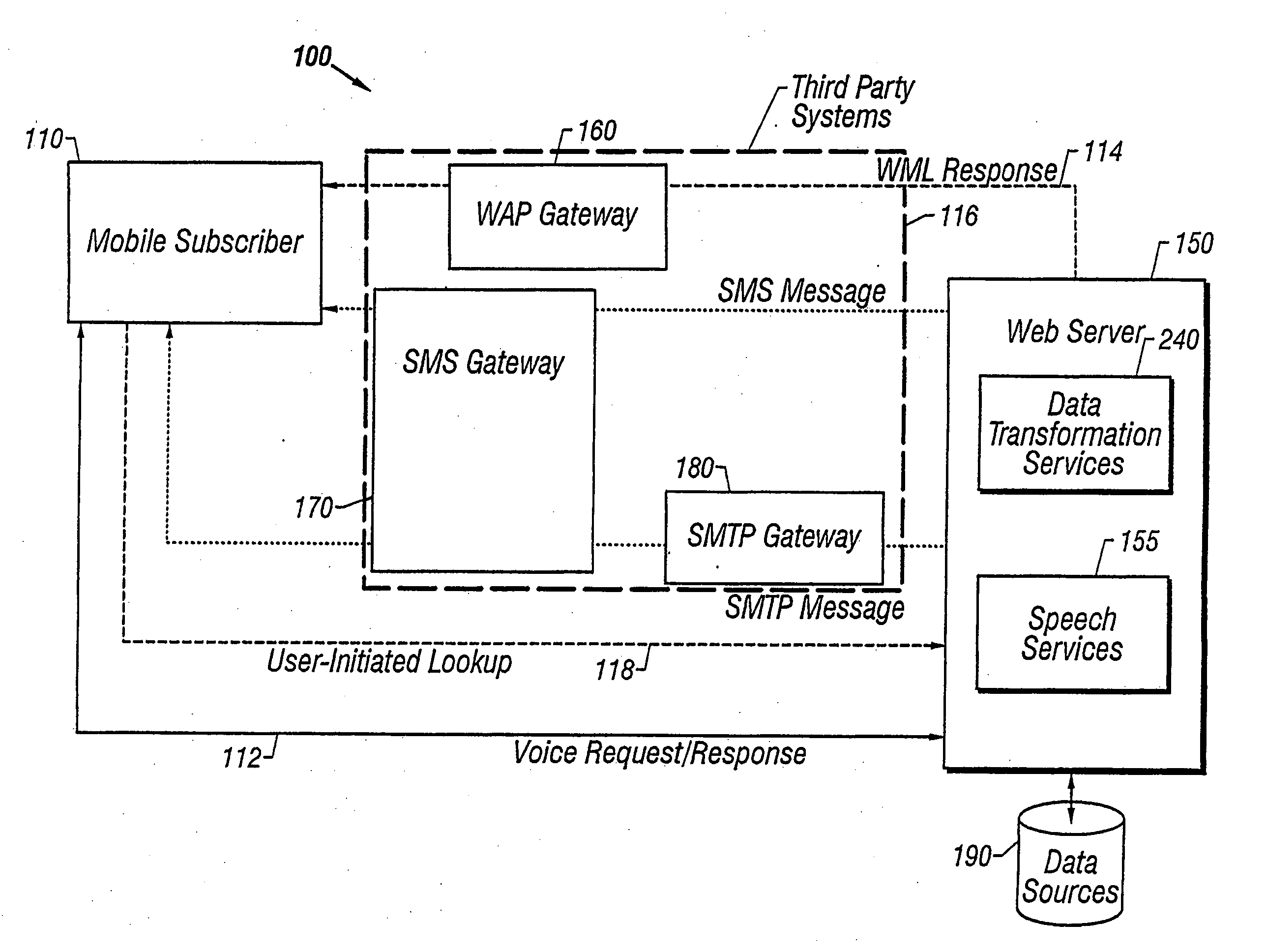 Mixed-mode interaction