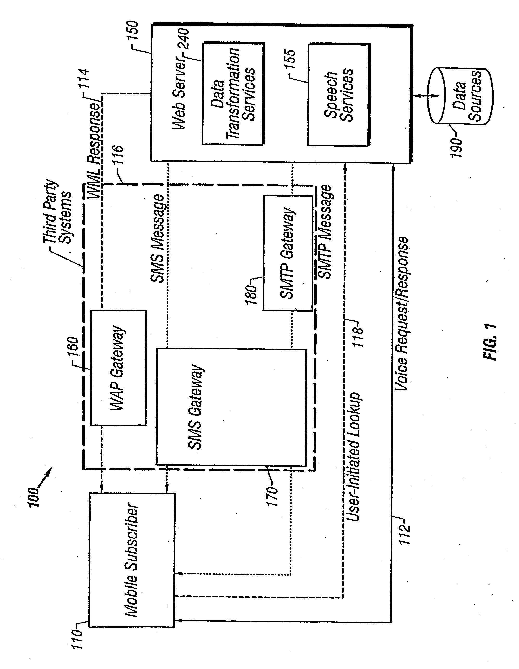 Mixed-mode interaction