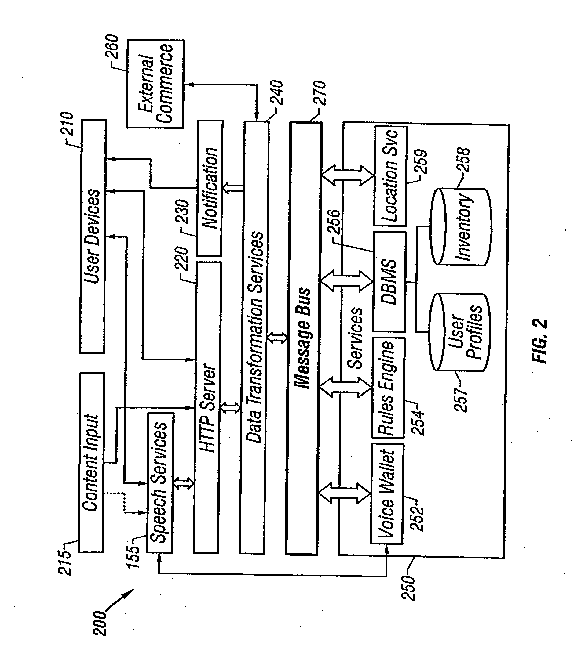 Mixed-mode interaction