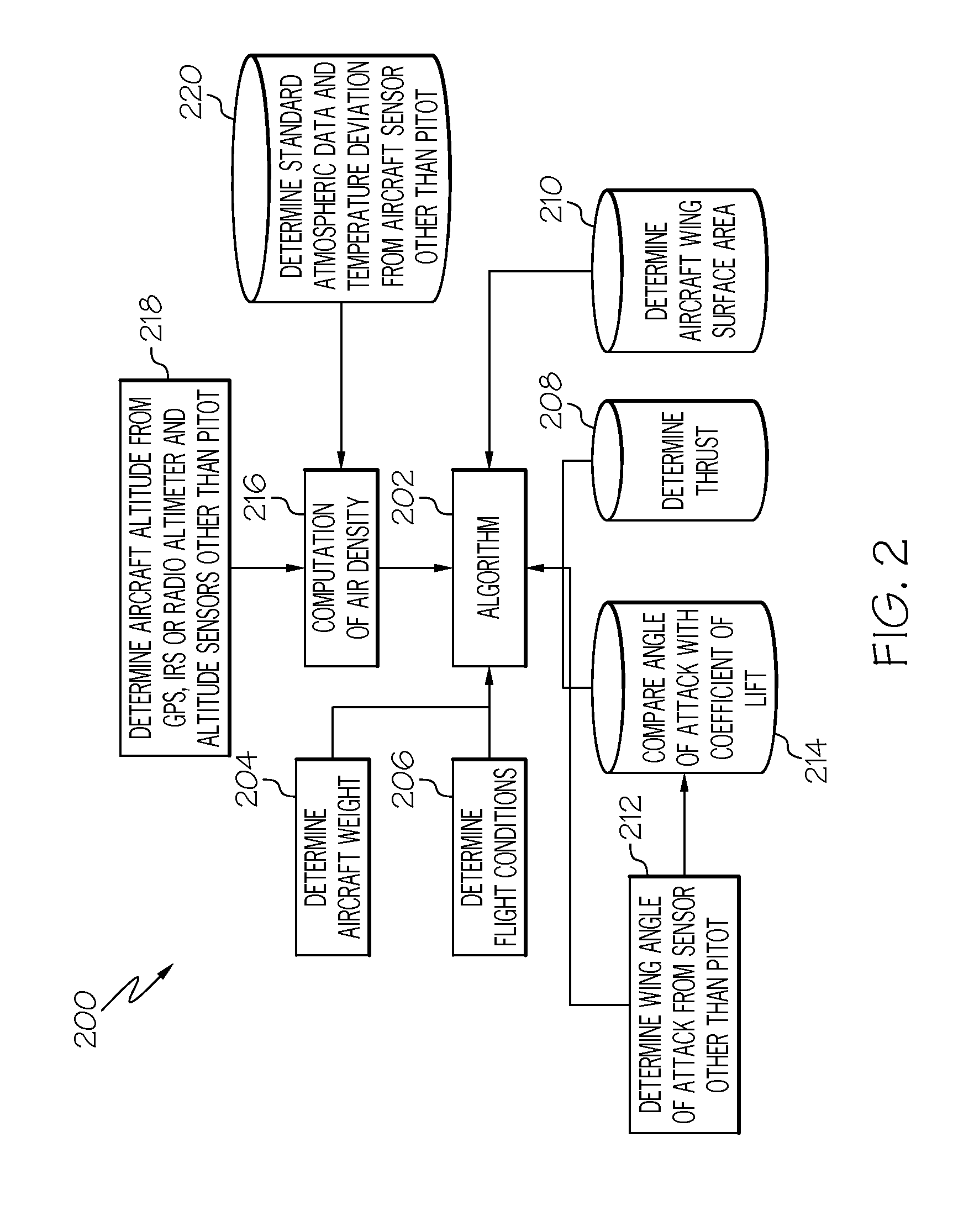 System and method for computing mach number and true airspeed