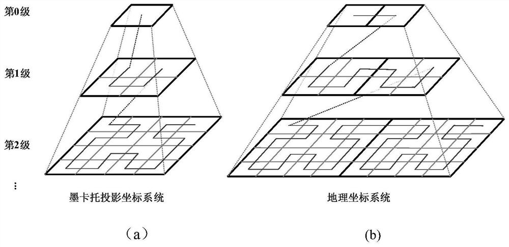 Storage and retrieval method and system for large-scale geographic space data