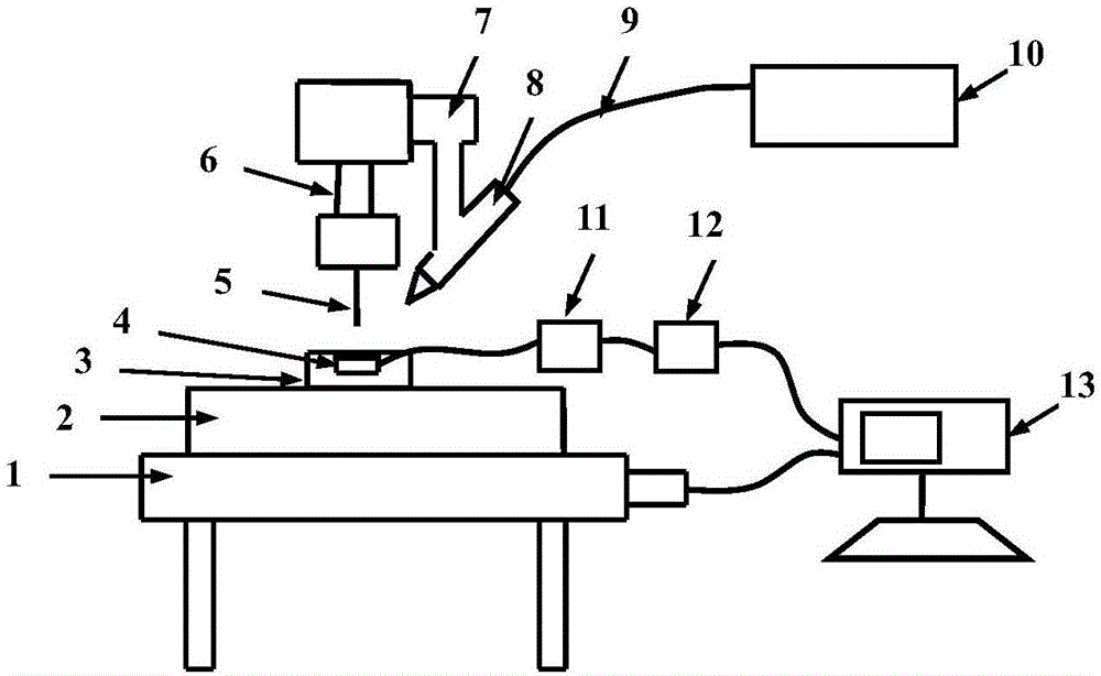 Laser heating-assisted milling device capable of real-time monitoring tool wear