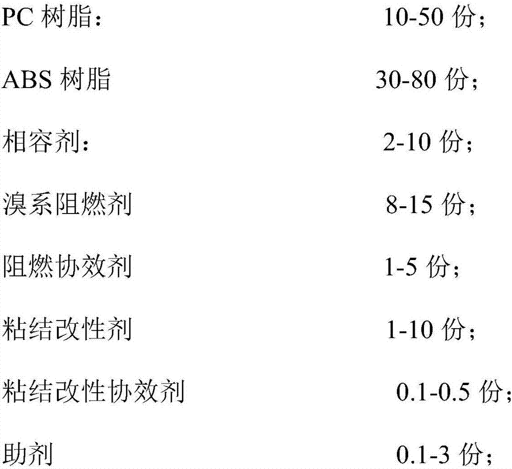 Flame-retardant PC/ABS composite and preparation method and application thereof