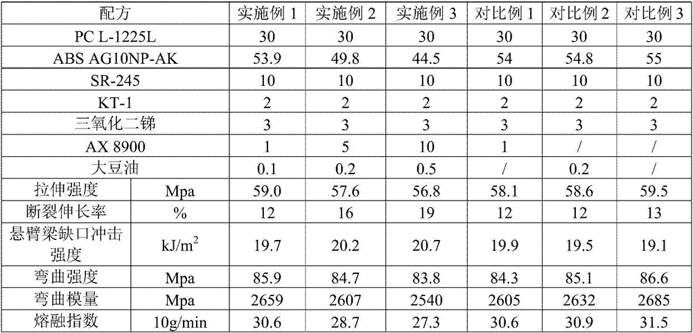 Flame-retardant PC/ABS composite and preparation method and application thereof