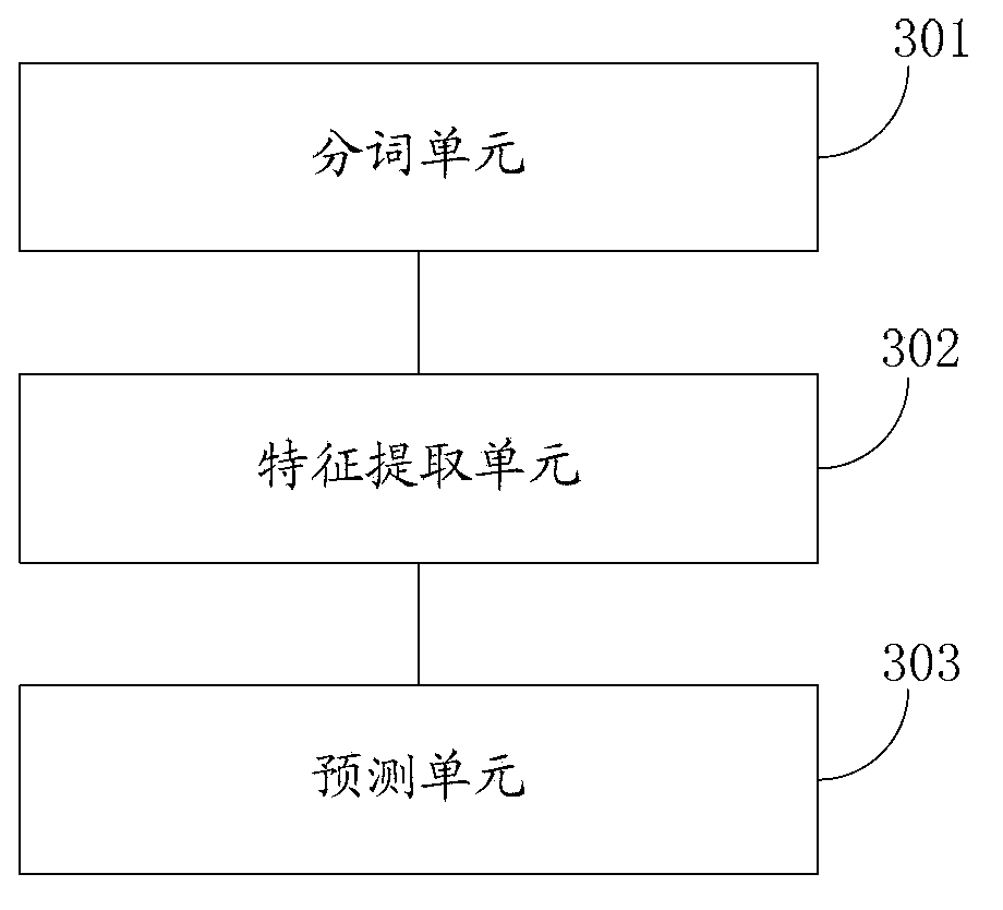 Method and device for acquiring business object label and building training model