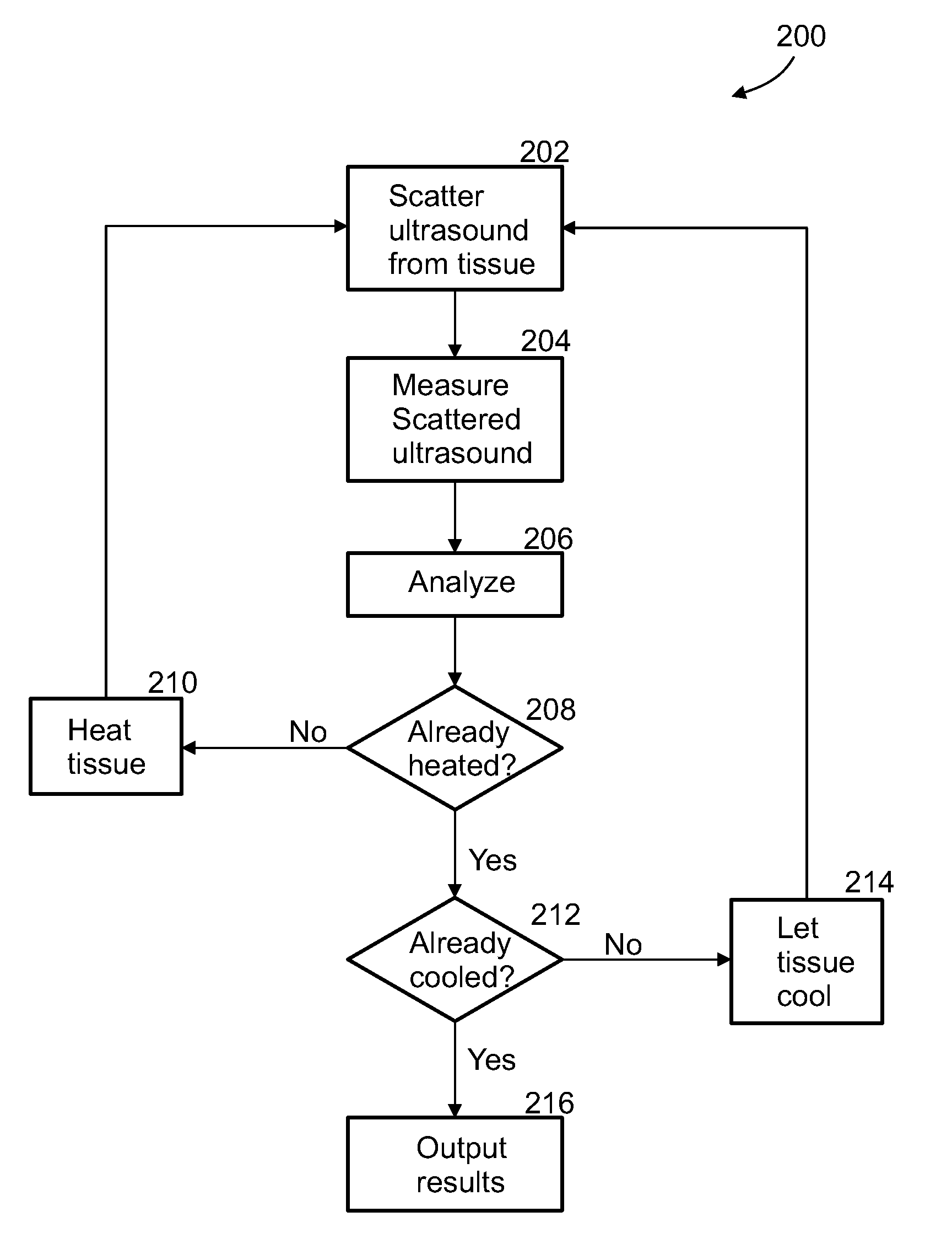 Method and system for tissue imaging and analysis