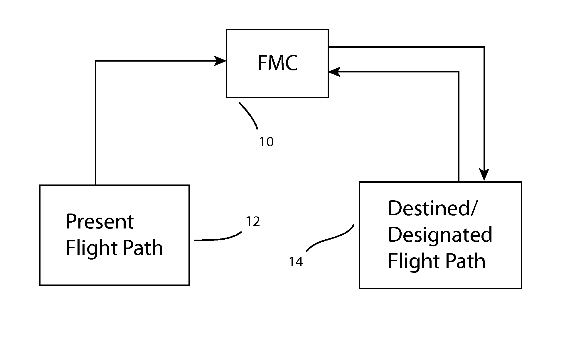 Pilotless aircraft for commercial and military use