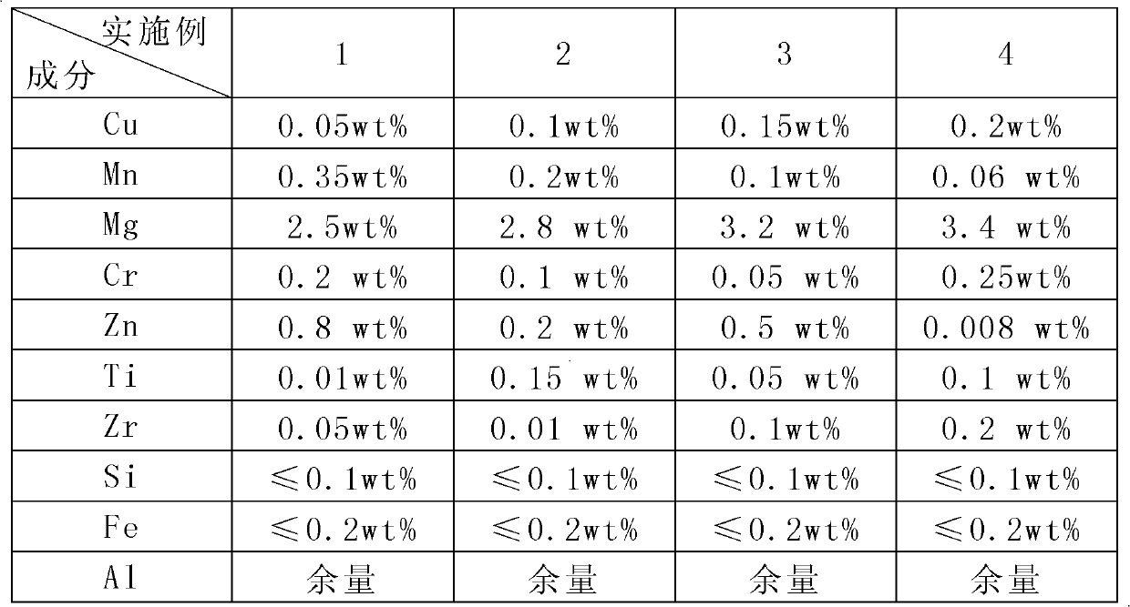 Al-Mg alloys for automobile body sheets and manufacturing method thereof