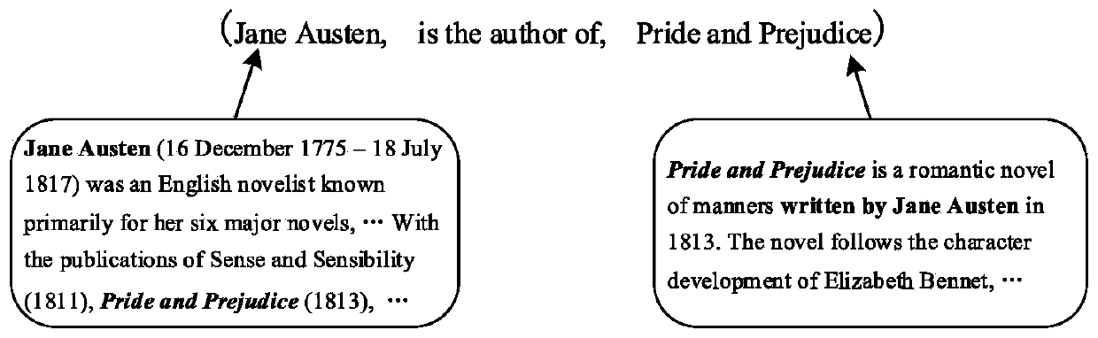 Knowledge representation learning method fusing multi-source information