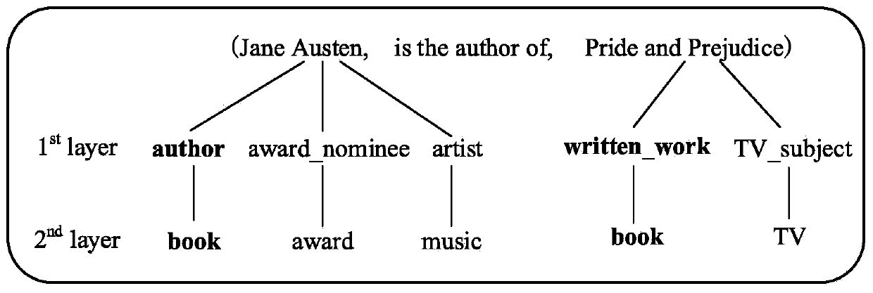 Knowledge representation learning method fusing multi-source information