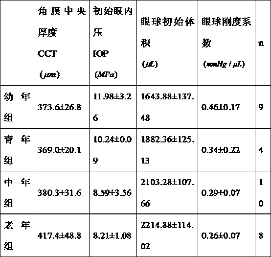 Device for measuring overall mechanical characteristics of eyeball of living animal and method of device