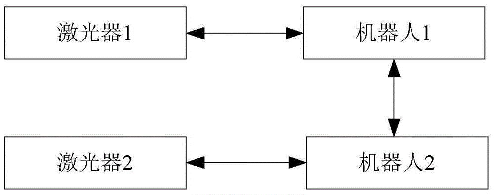 Control System of Laser Parameters in Double Beam Laser Welding System