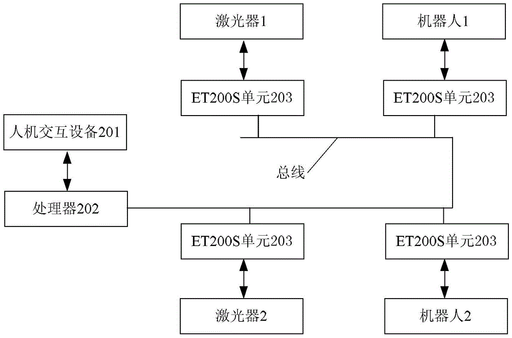 Control System of Laser Parameters in Double Beam Laser Welding System