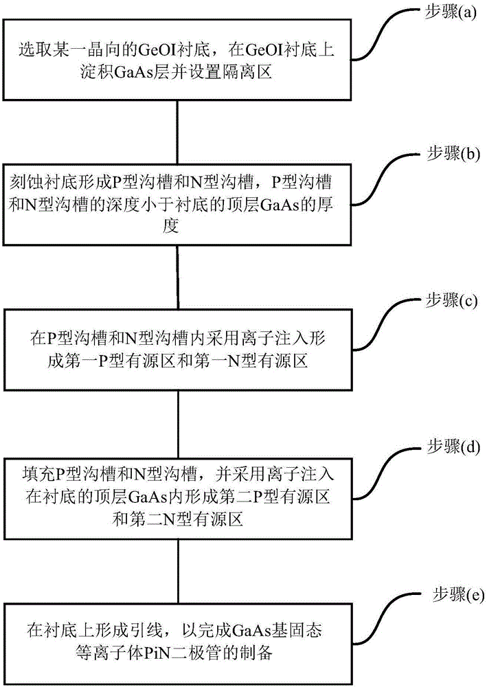 GaAs-based solid-state plasma PiN diode and preparation method therefor