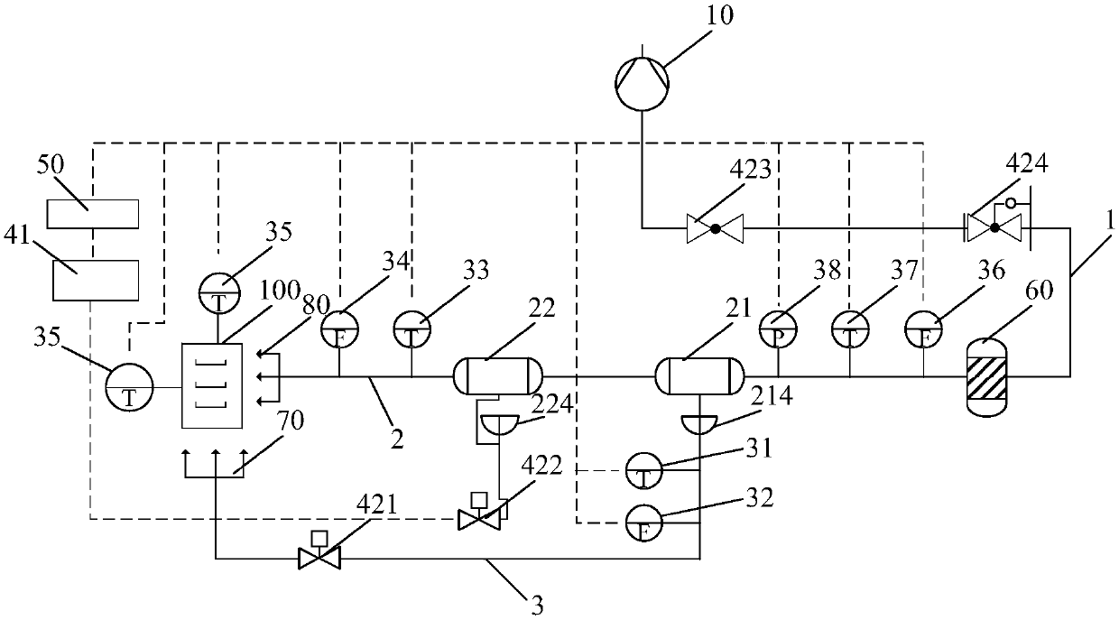 Temperature control system, photoetching device and temperature control method