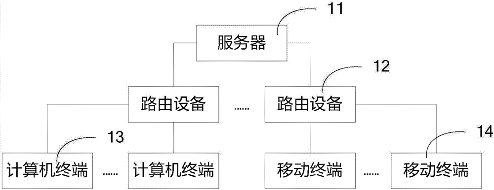 Computer room management system