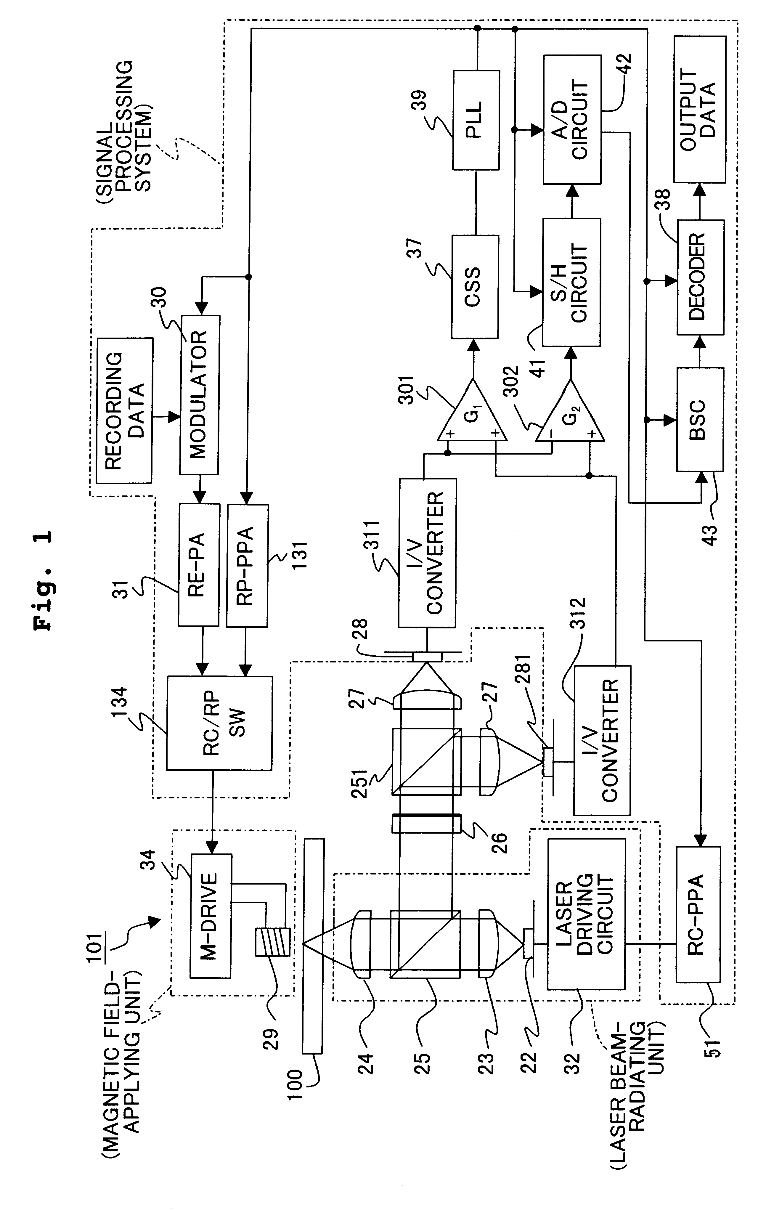 Magneto-optical recording method capable of adjusting the sizes magnetic domain