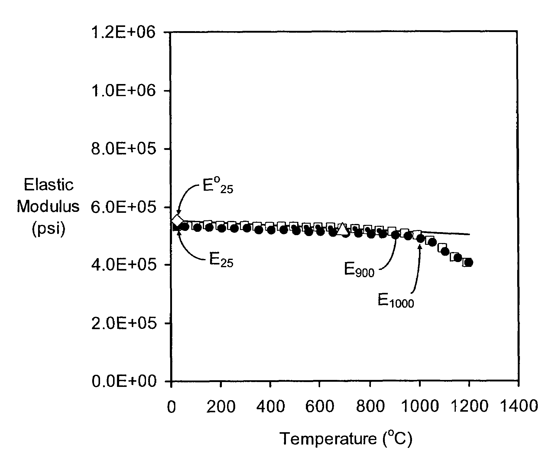 Low-microcracked, porous ceramic honeycombs and methods of manufacturing same