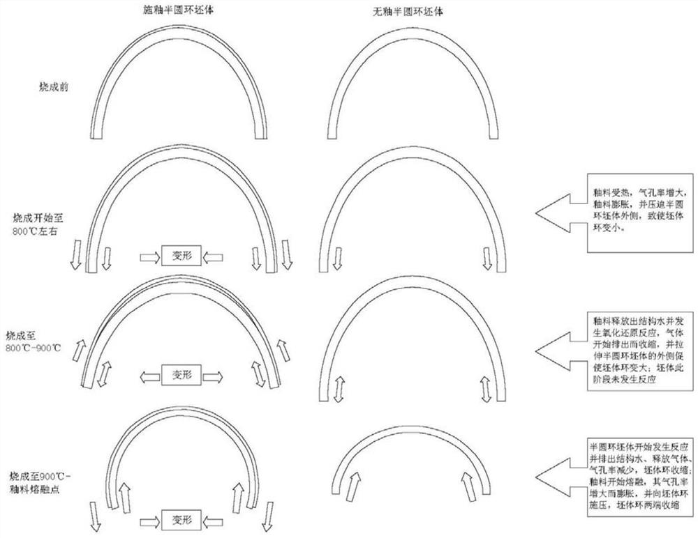 A detection method for glaze shrinkage defects of sanitary ceramic products