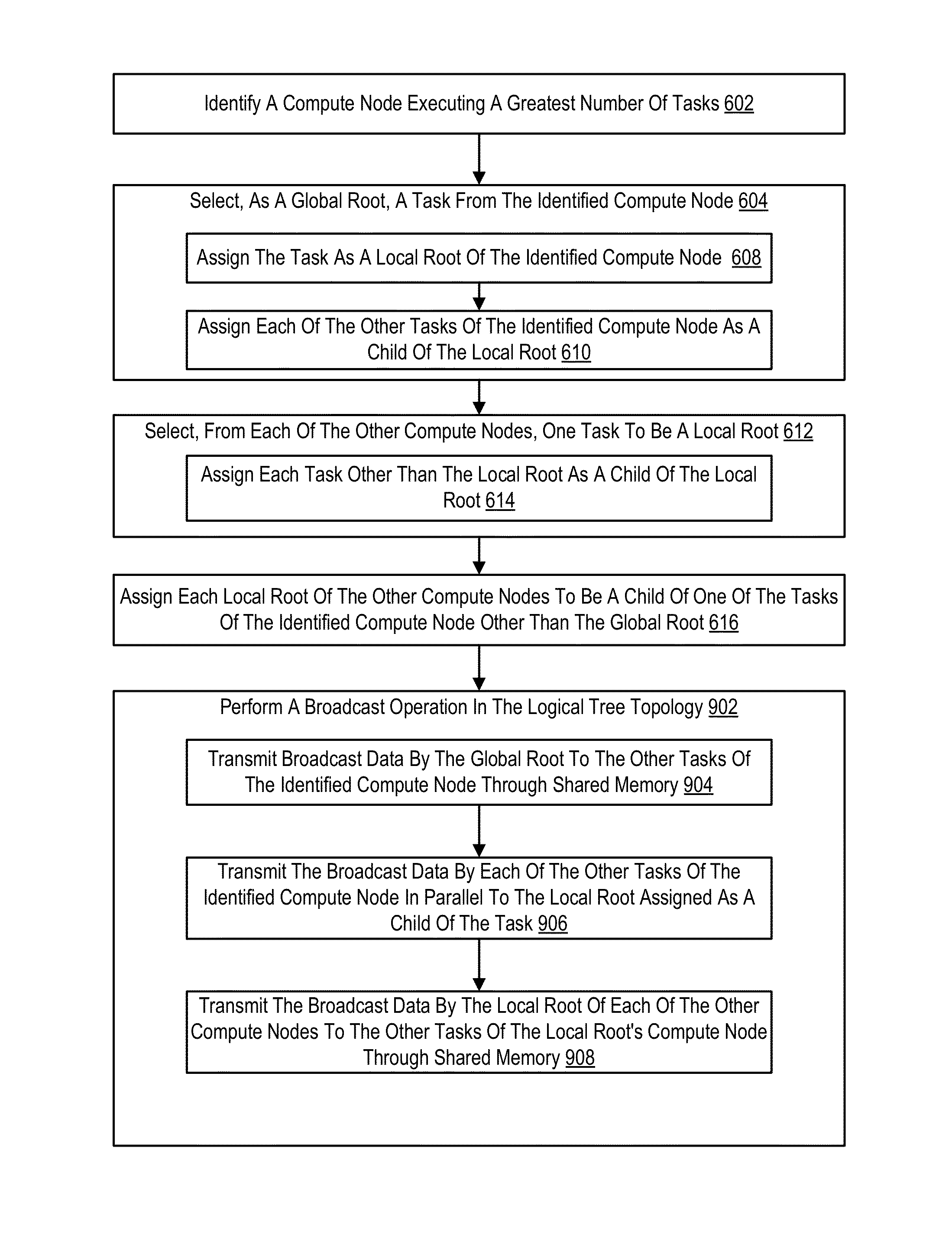 Constructing A Logical Tree Topology In A Parallel Computer