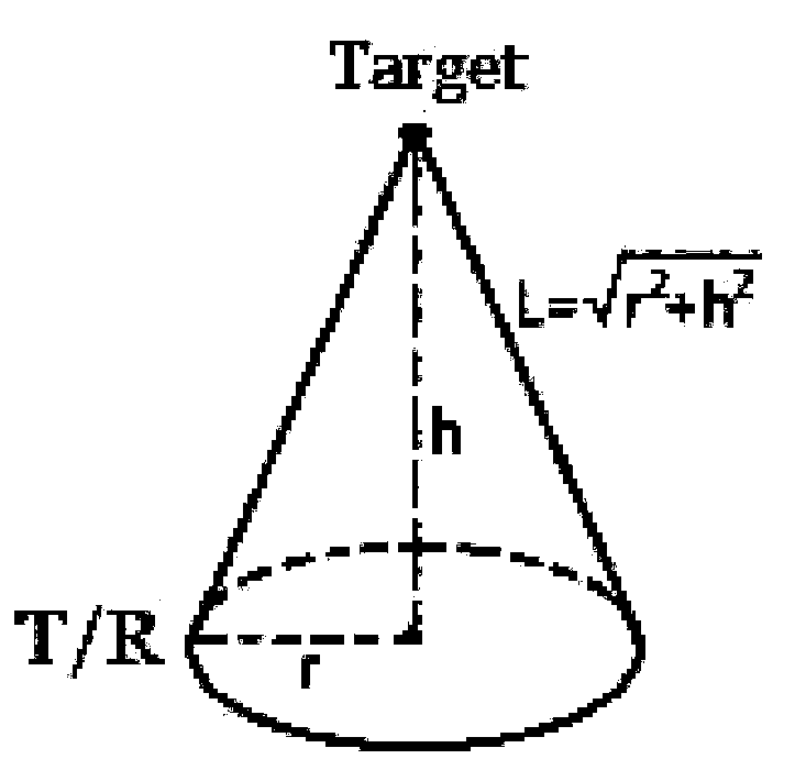 The method of constructing electromagnetic wave spatial transmission model based on cone configuration