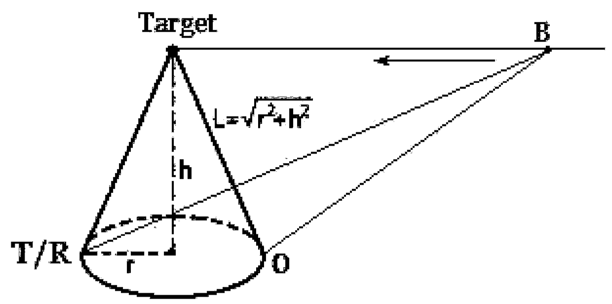 The method of constructing electromagnetic wave spatial transmission model based on cone configuration